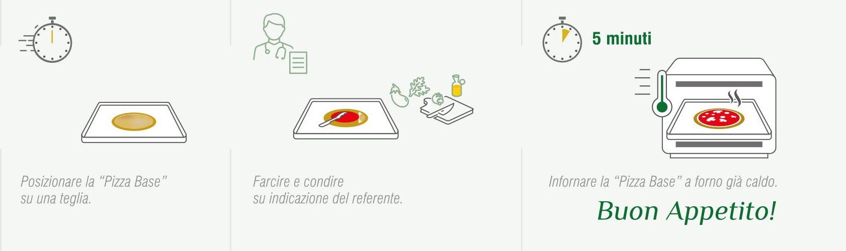 Metodo per l'utilizzo