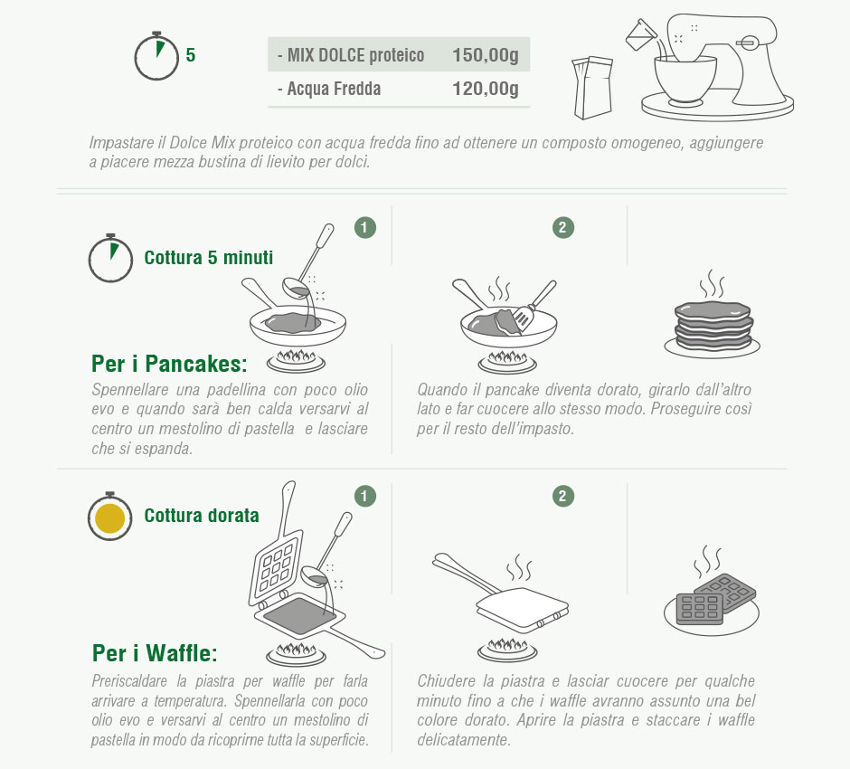 Metodo per l'utilizzo
