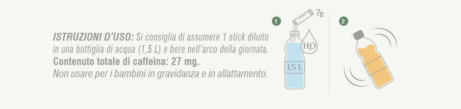 Metodo per l'utilizzo